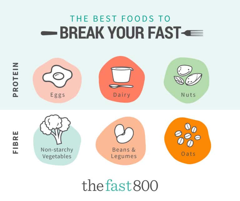 Fast 800 - Social Graphic - Break your Fast-FBOOK