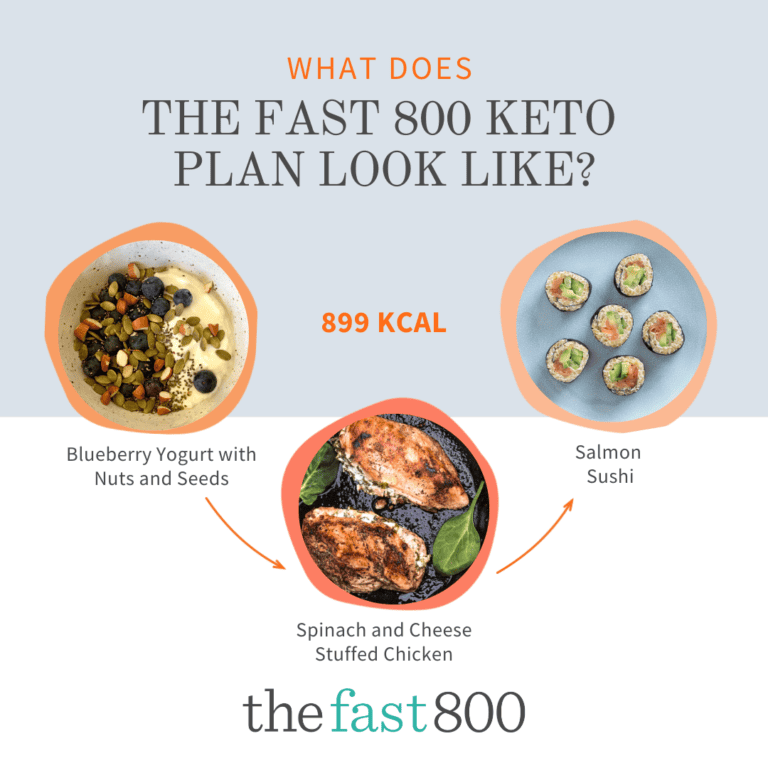 What does The Fast 800 Keto Diet Plan Look Like